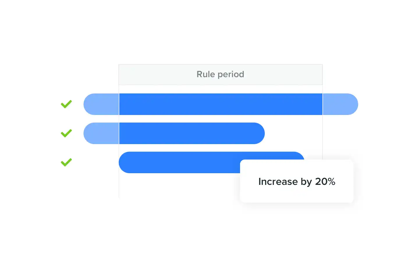 Personalize a forma como cobra pelos alugueres com preços avançados - Agora em Beta
