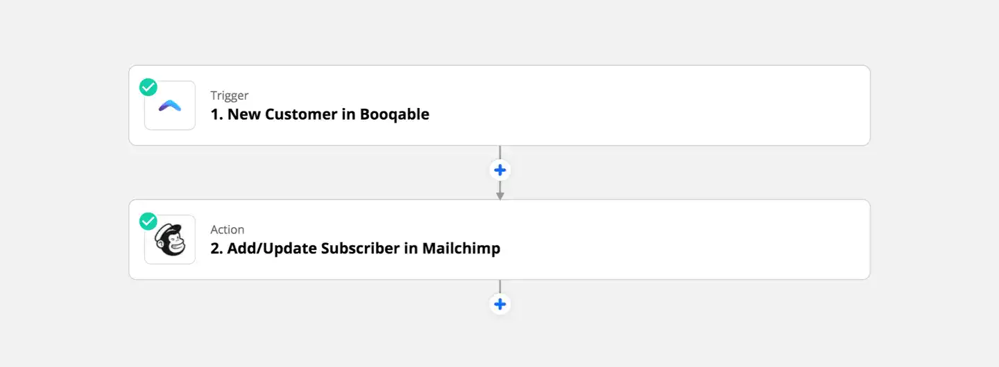 Booqable-Mailchimp-Zap