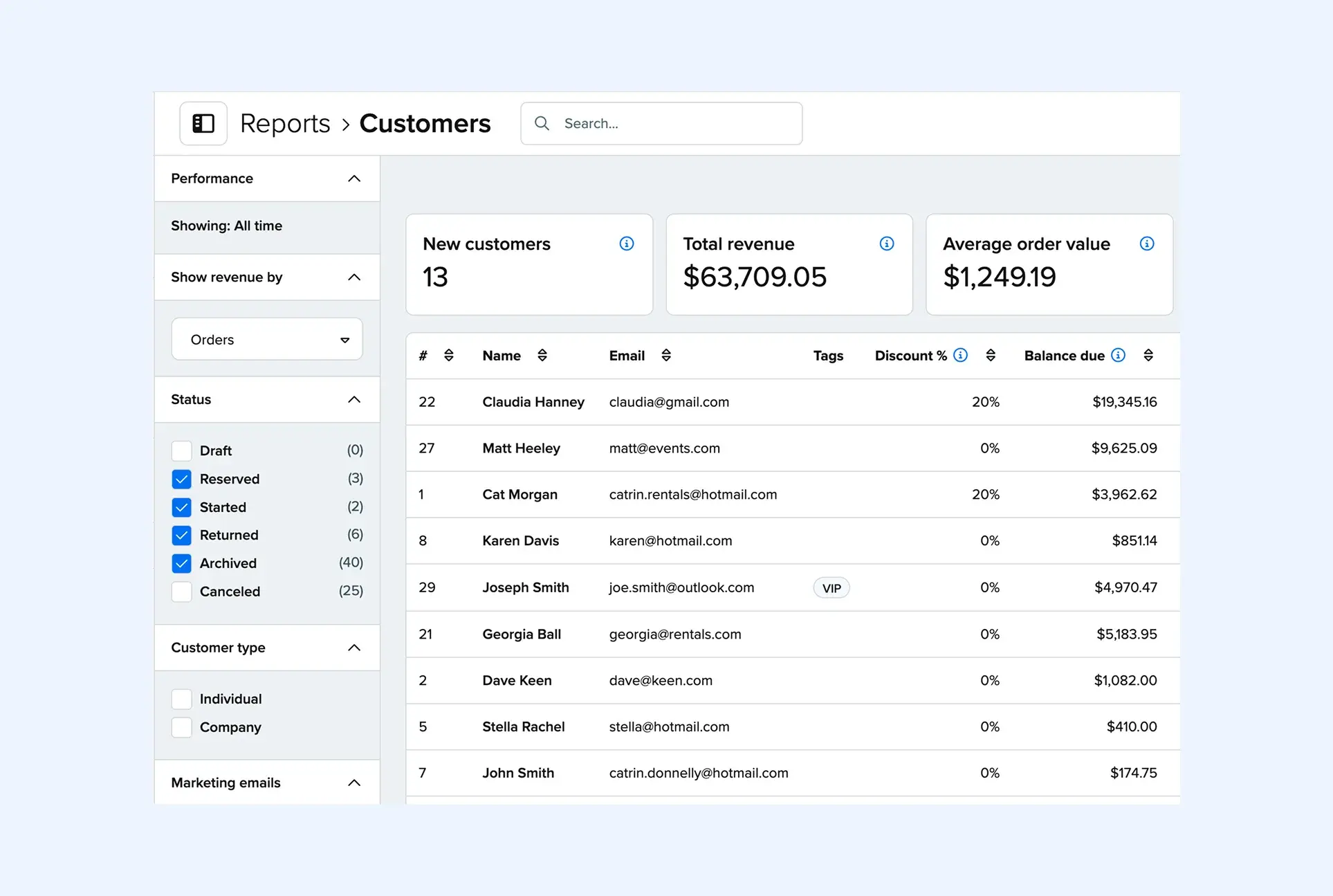 How To Use Booqable's Rental Reports To Make Better Business Decisions