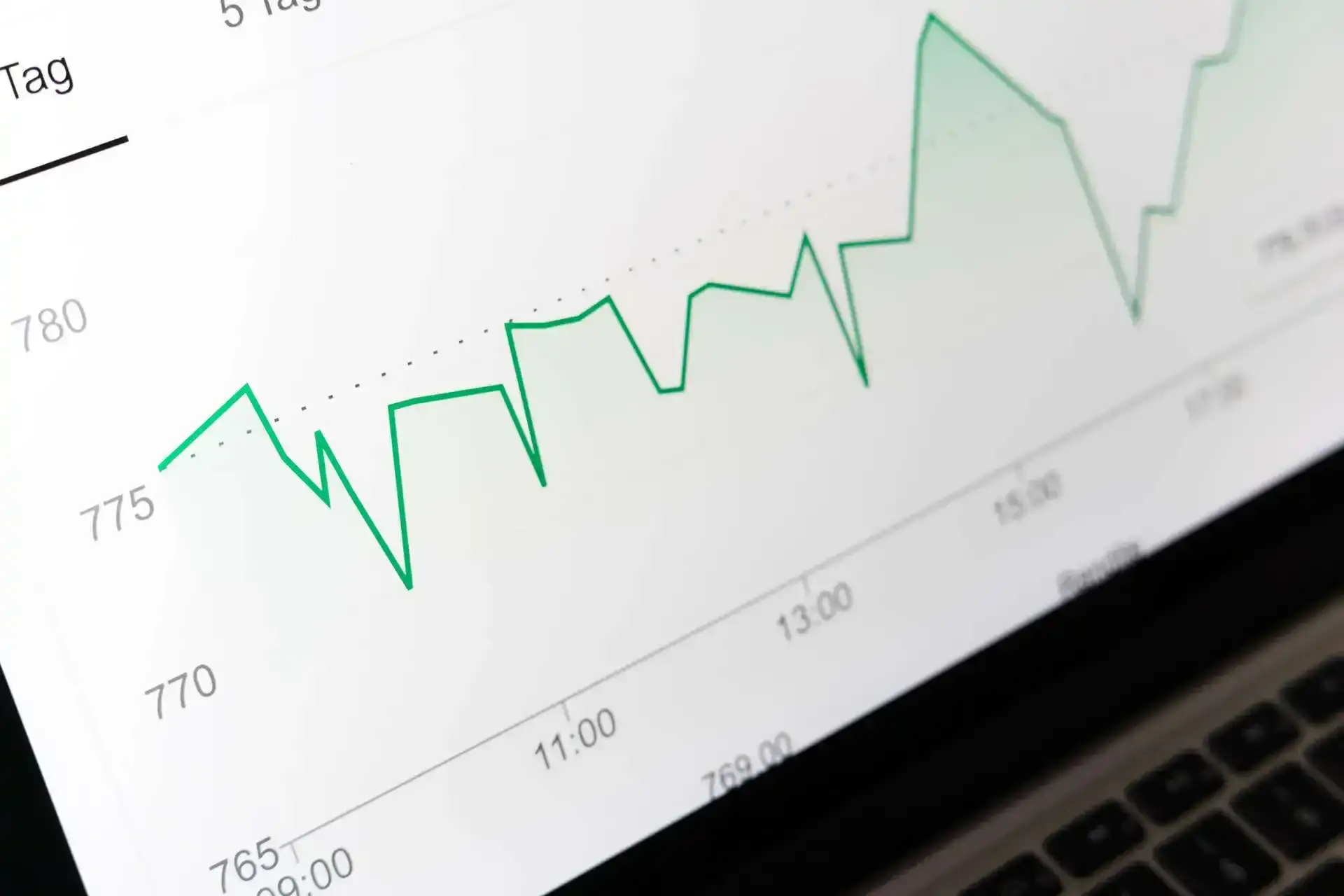 4 Cruciale Key Performance Indicators (KPI's) voor uw verhuurwebsite