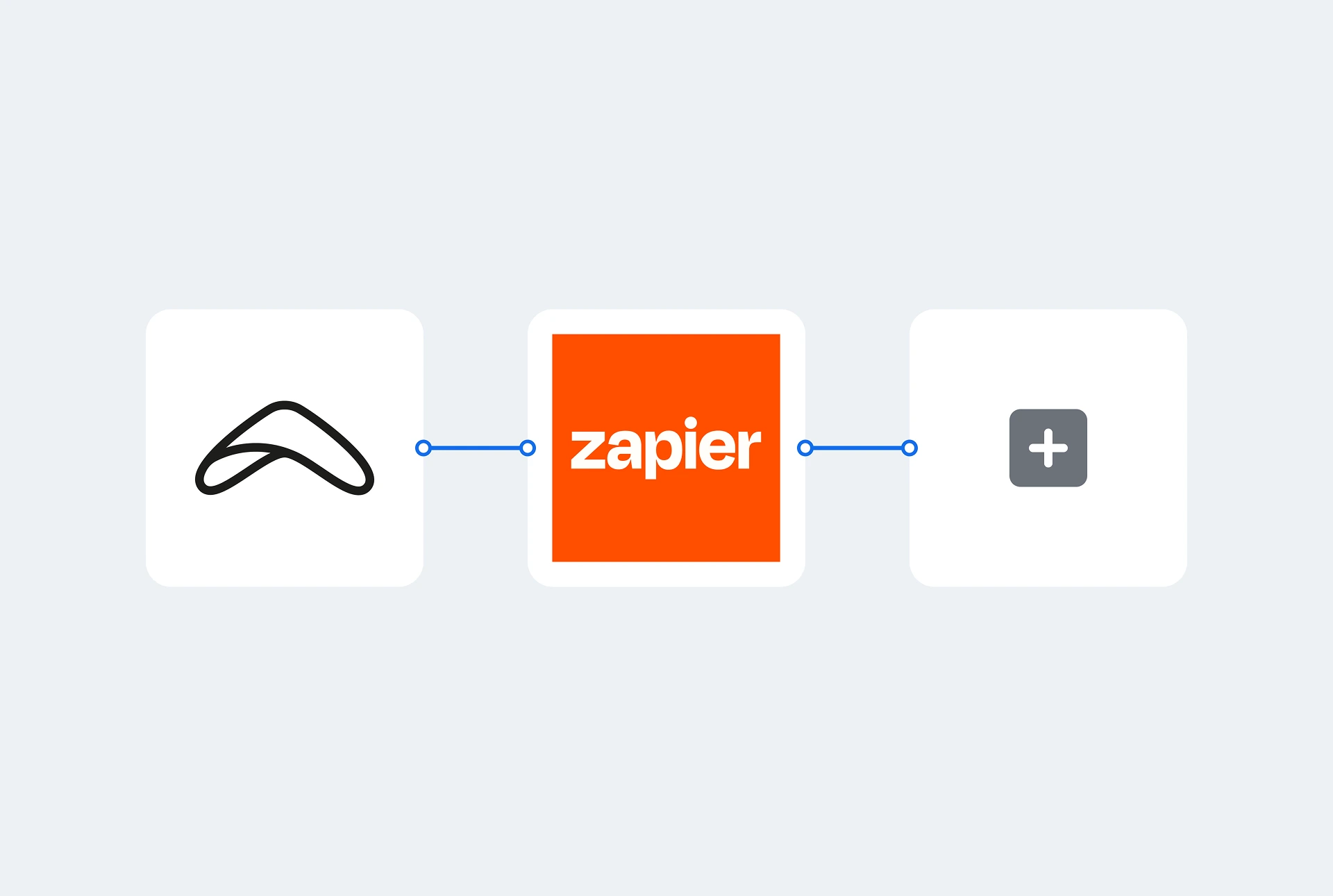 5 façons utiles d'automatiser la gestion des locations avec Zapier et Booqable