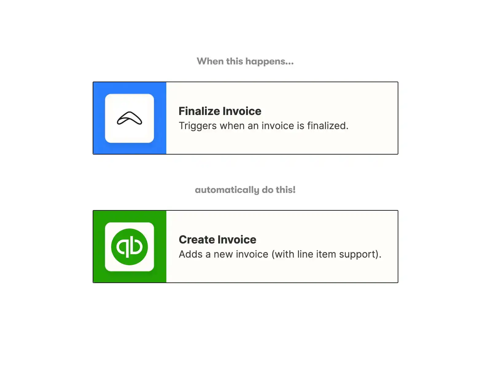 Order overview screenshot