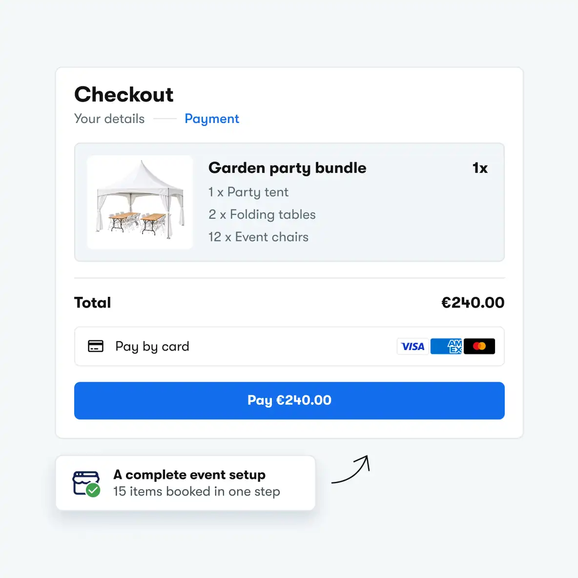 Bundles on an online rental store