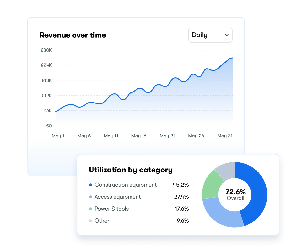 Rental reports in Booqable