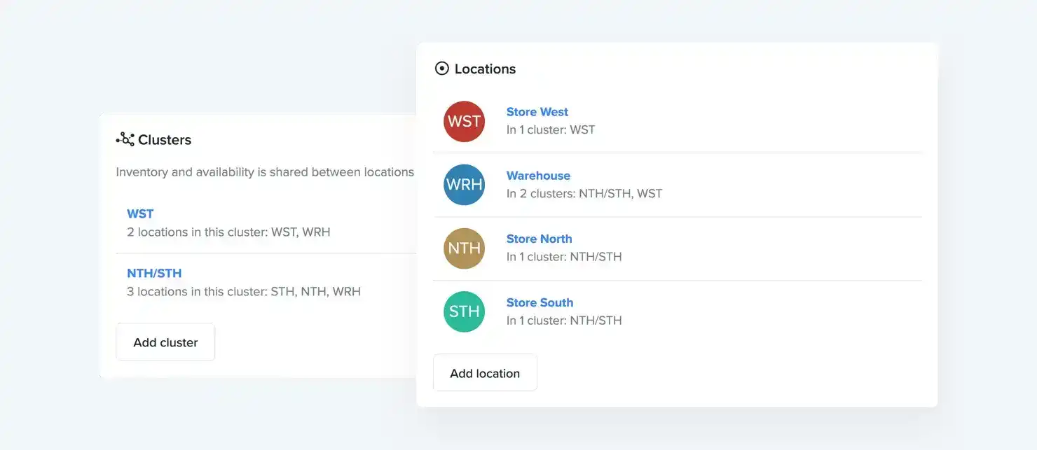 Présentation : Sites et groupes
